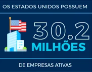 Os Estados Unidos possuem 30.2 milhões de empresas ativas